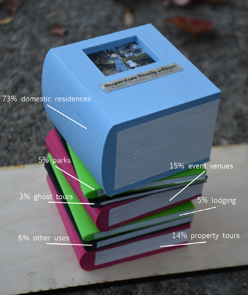 3D printed photo albums labeled with the percentages/uses they represent