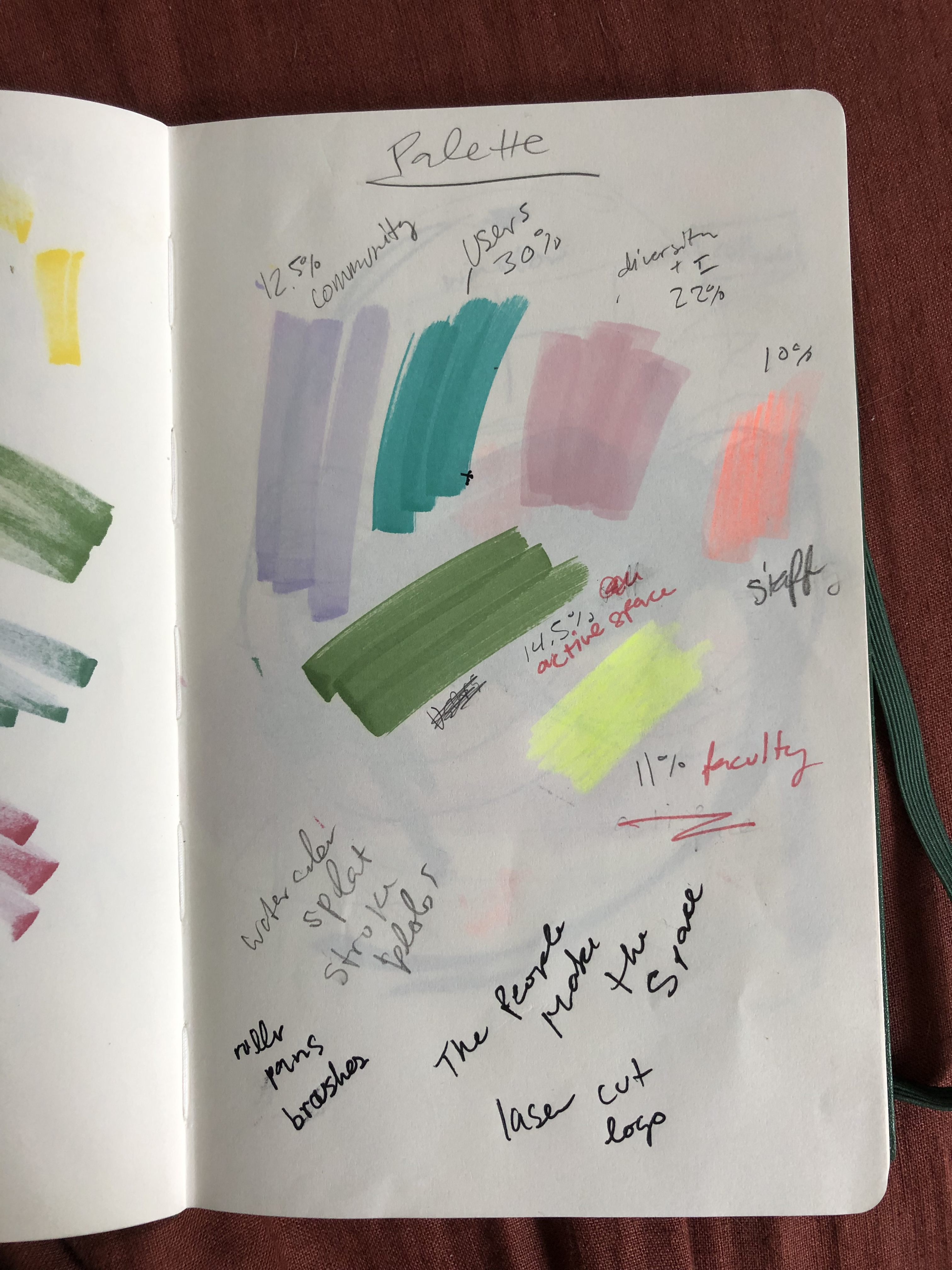 Page of a sketchbook with different colors and notes